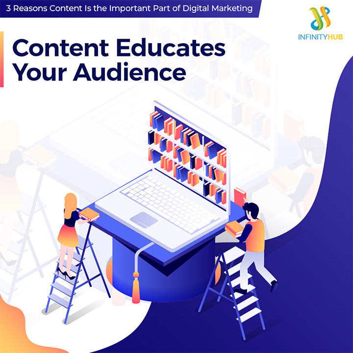 Content Educates Your Audience