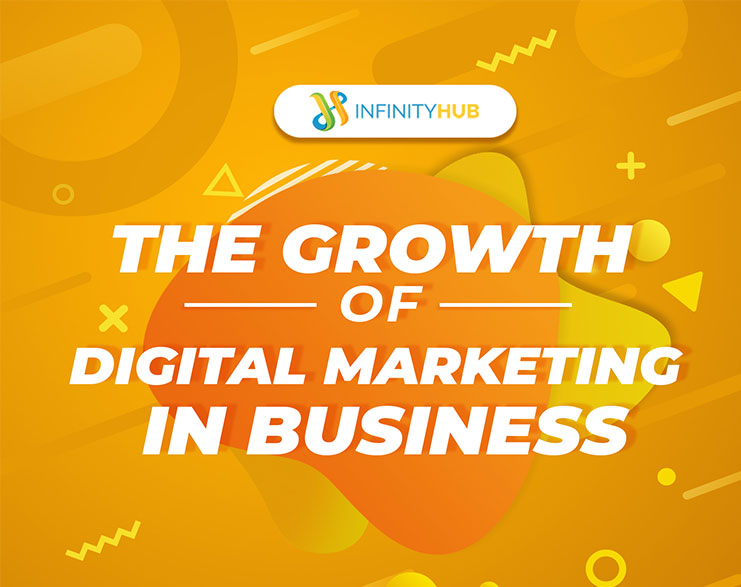 Read More About The Article The Growth Of Digital Marketing And Its Importance In Business