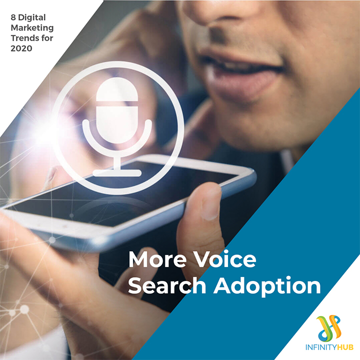 More Voice Search Adoption